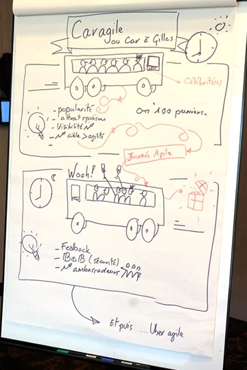 Laboratoire d’innovation agile - Sketchnoting