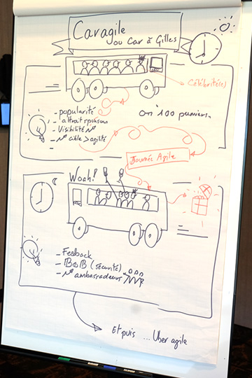 Laboratoire d’innovation agile - Sketchnoting